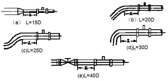 涡轮流量计前后直管段最低要求